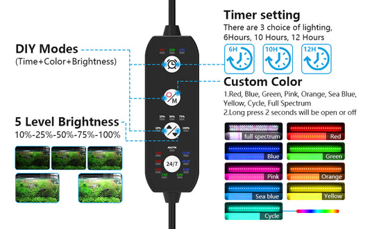 Fullgain FG-169 24/7 Mode LED Aquarium Light