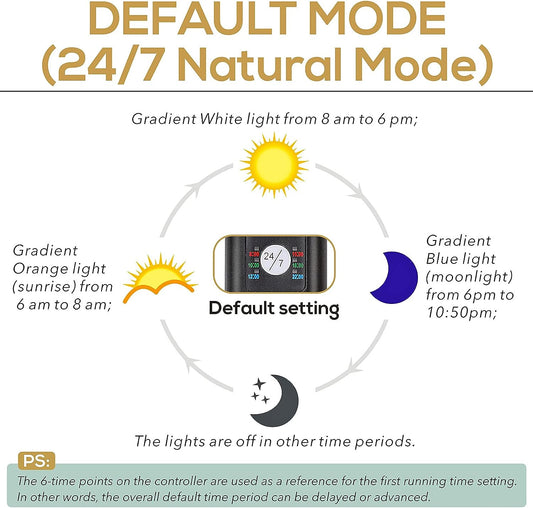 Fullgain FG-146 LED Aquarium Light