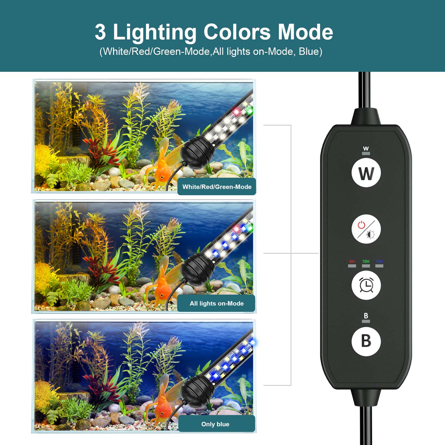 Fullgain FG-174 LED Submersible Light