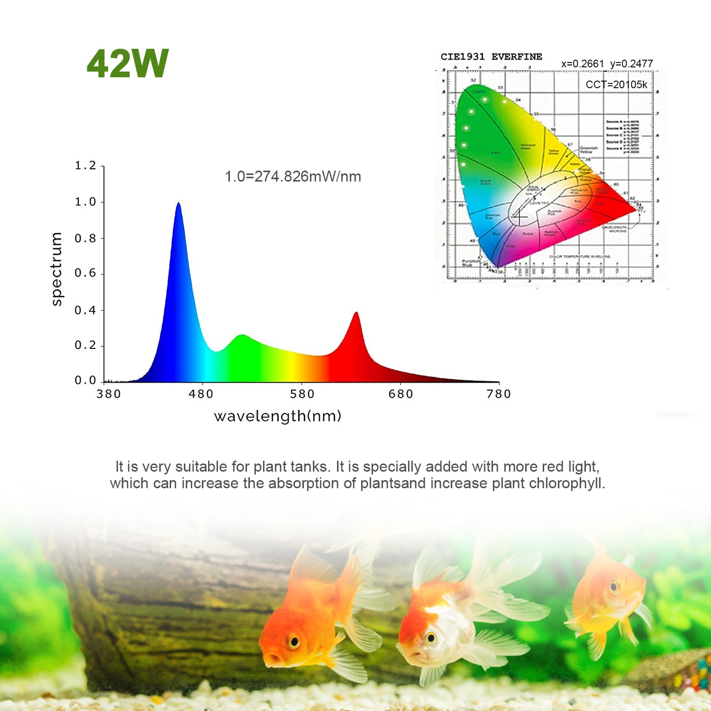 Fullgain FG-163 Clip On Full Spectrum Aquarium LED Light