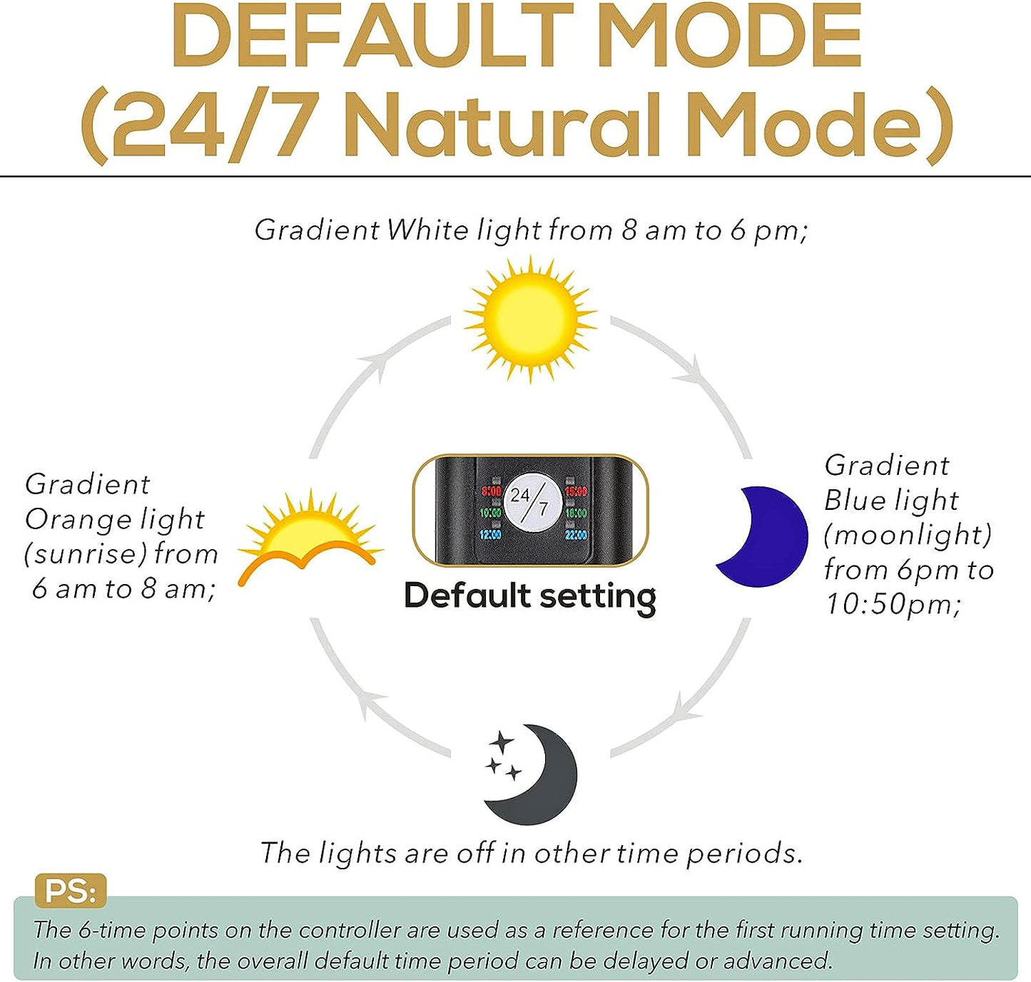 Fullgain FG-146 LED Aquarium Light