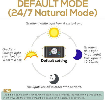 Fullgain FG-146 LED Aquarium Light