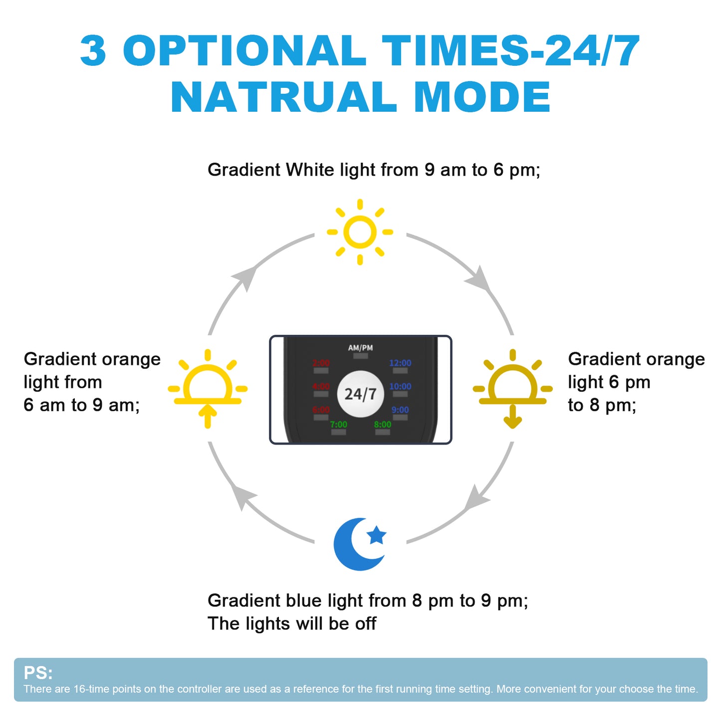 Fullgain FG-169 24/7 Mode LED Aquarium Light