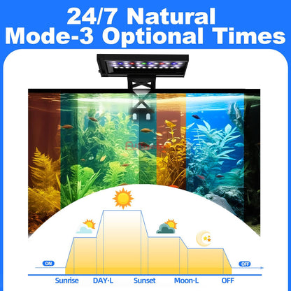 Fullgain FG-188 Planted LED Aquarium Light