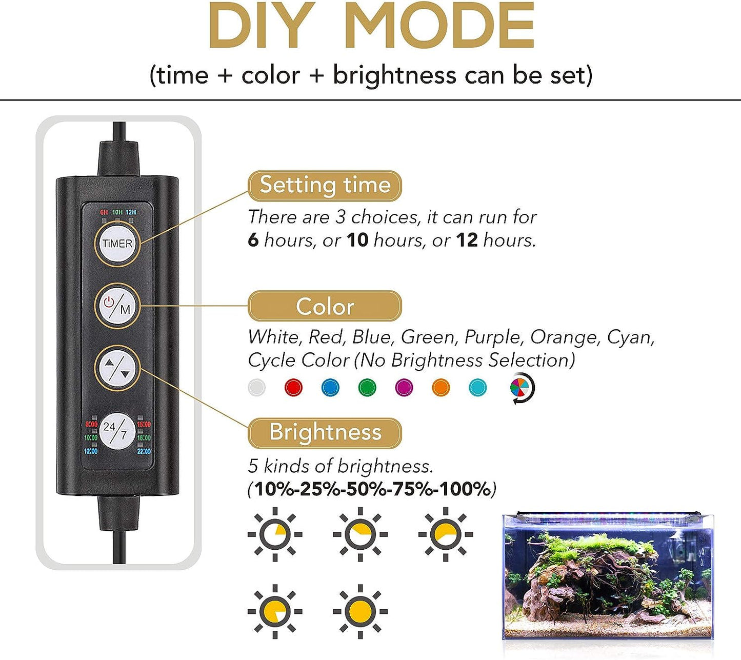 Fullgain FG-146 LED Aquarium Light