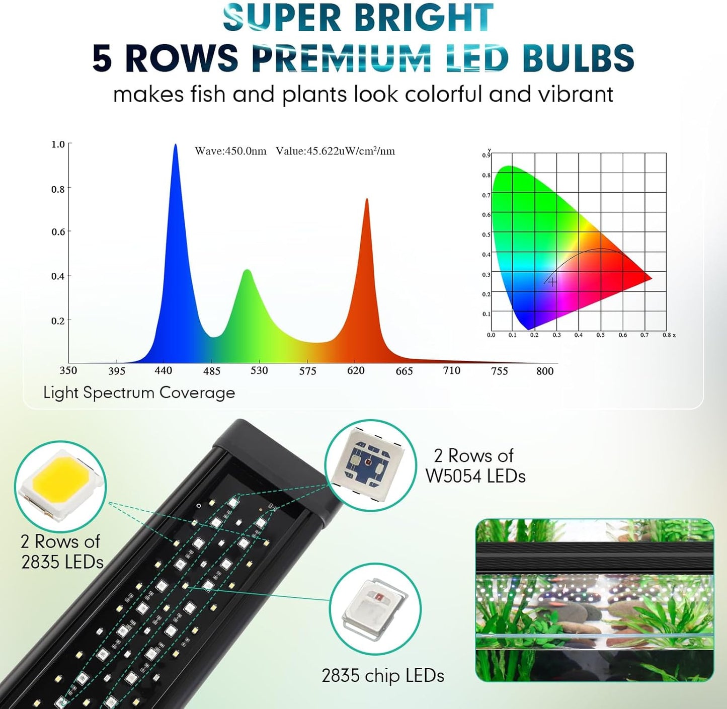 Fullgain FG-197 Planted LED Aquarium Light
