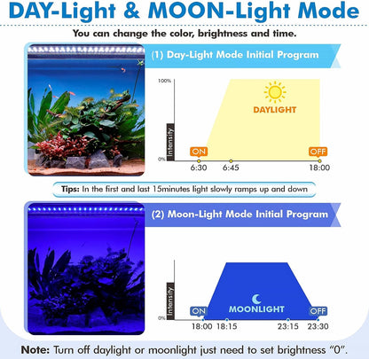 Fullgain FG-158 PRO Remote Control LED Aquarium Light