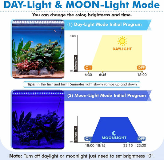 Fullgain FG-158 PRO Remote Control LED Aquarium Light