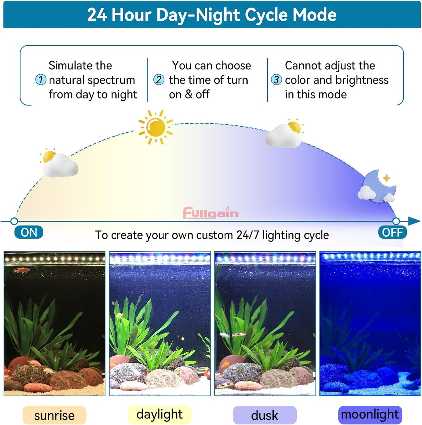Fullgain FG-186 Planted LED Aquarium Light