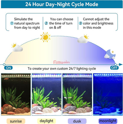 Fullgain FG-186 Planted LED Aquarium Light