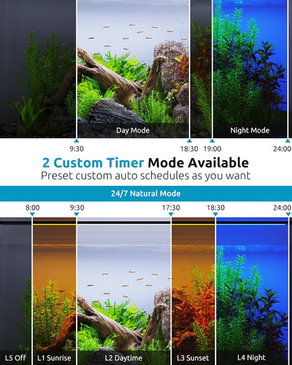 Fullgain FG-200 Planted LED Aquarium Light