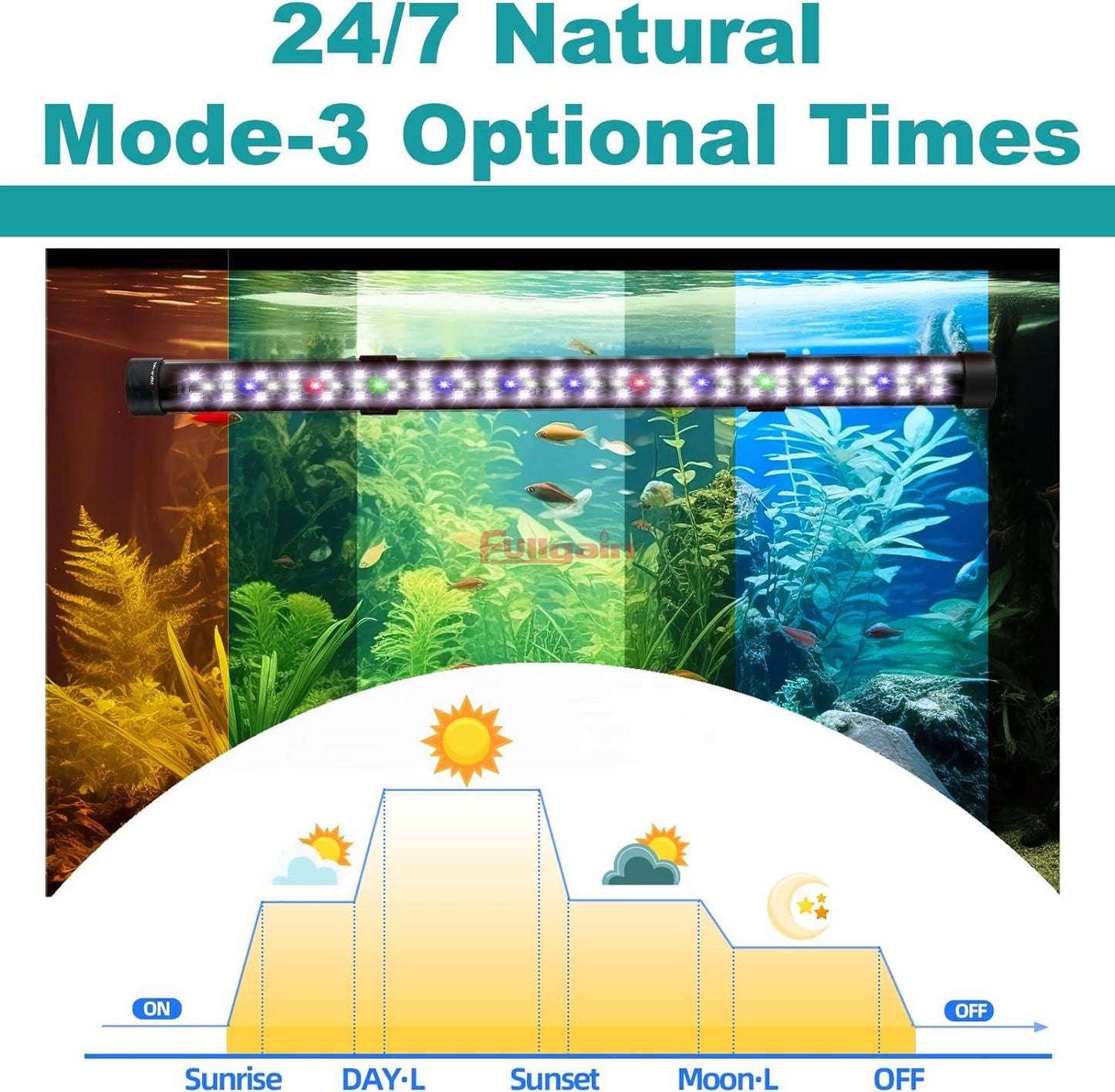 Fullgain FG-180 Planted Submersible LED Aquarium Light