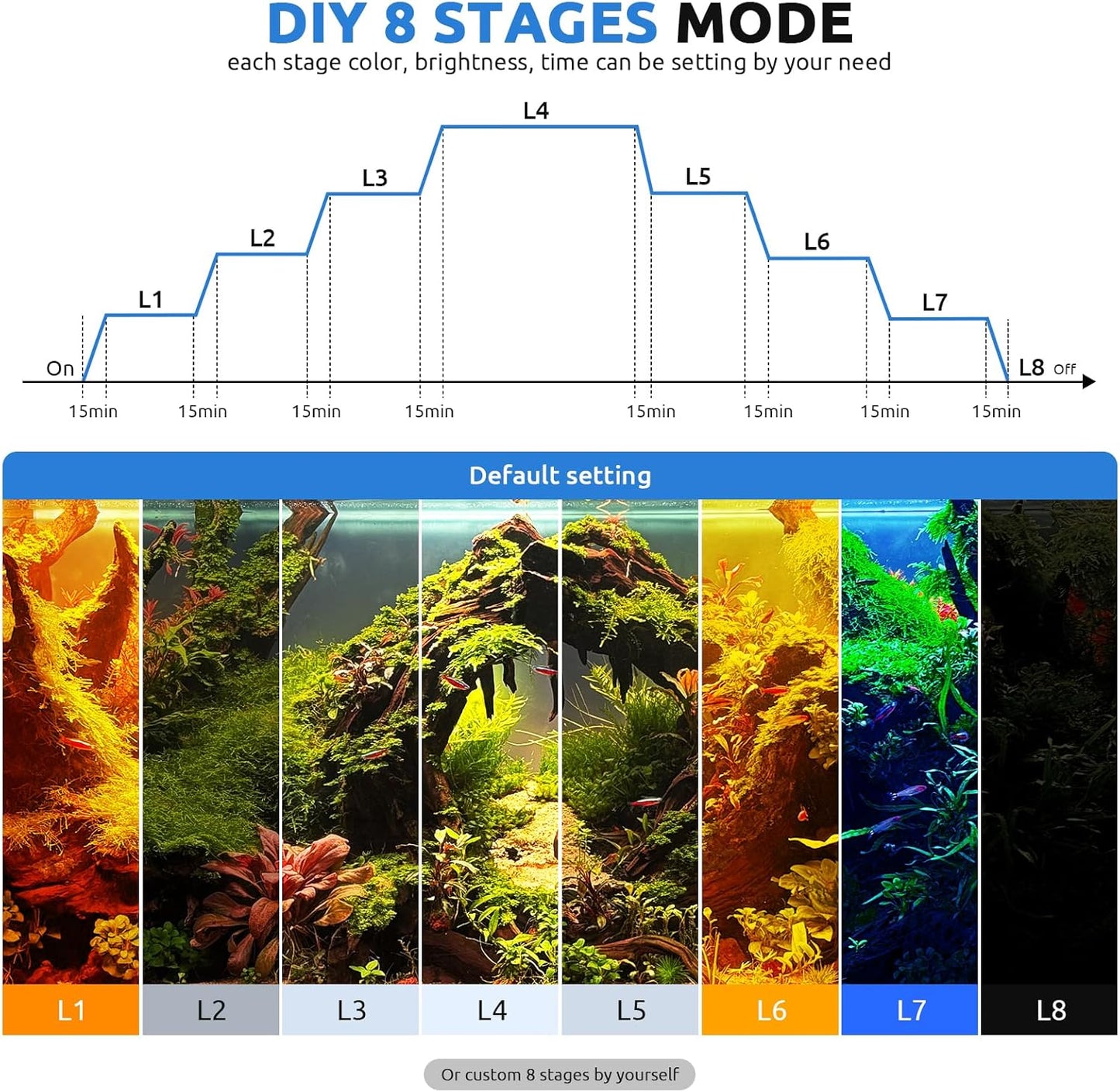 Fullgain FG-199 Planted LED Aquarium Light