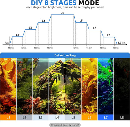 Fullgain FG-199 Planted LED Aquarium Light