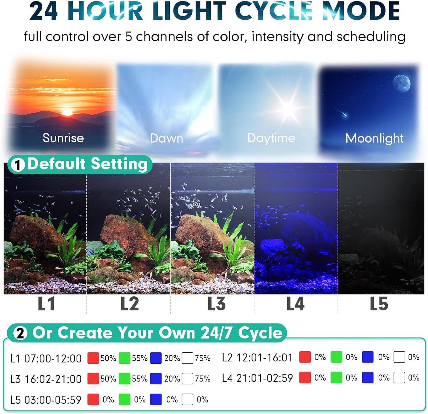Fullgain FG-197 Planted LED Aquarium Light