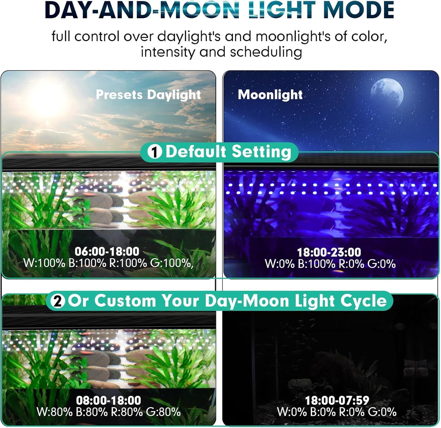 Fullgain FG-197 Planted LED Aquarium Light