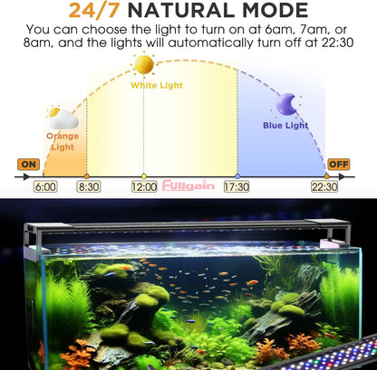 Fullgain FG-187 LED Aquarium Light