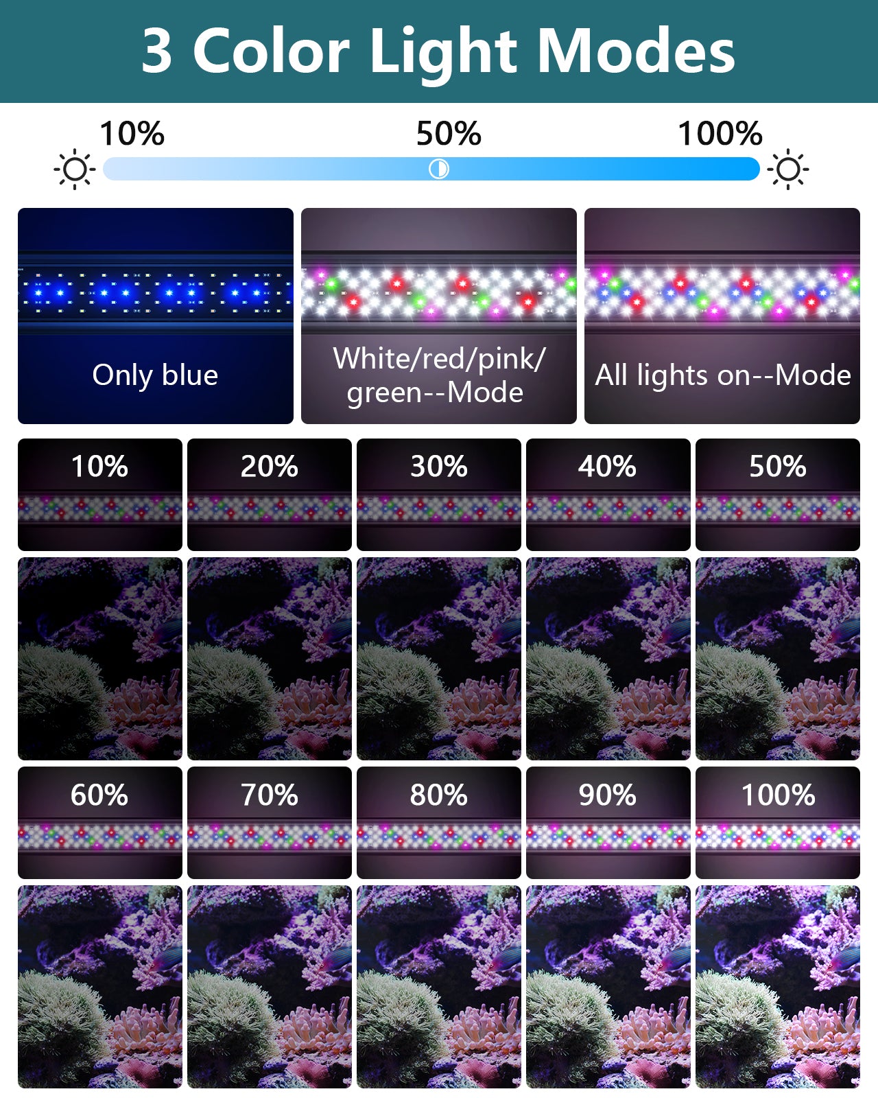 Fullgain FG-170 LED Aquarium Light