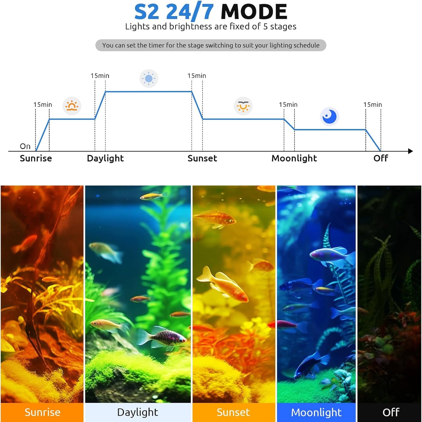 Fullgain FG-199 Planted LED Aquarium Light
