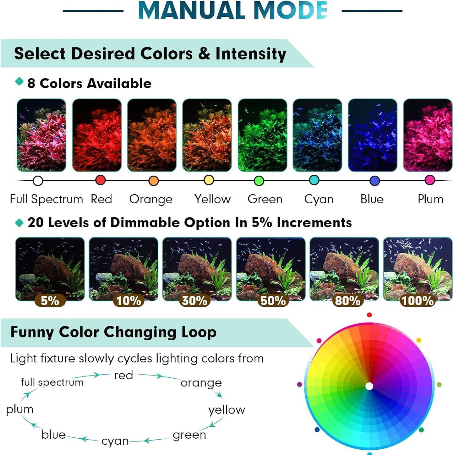 Fullgain FG-197 Planted LED Aquarium Light