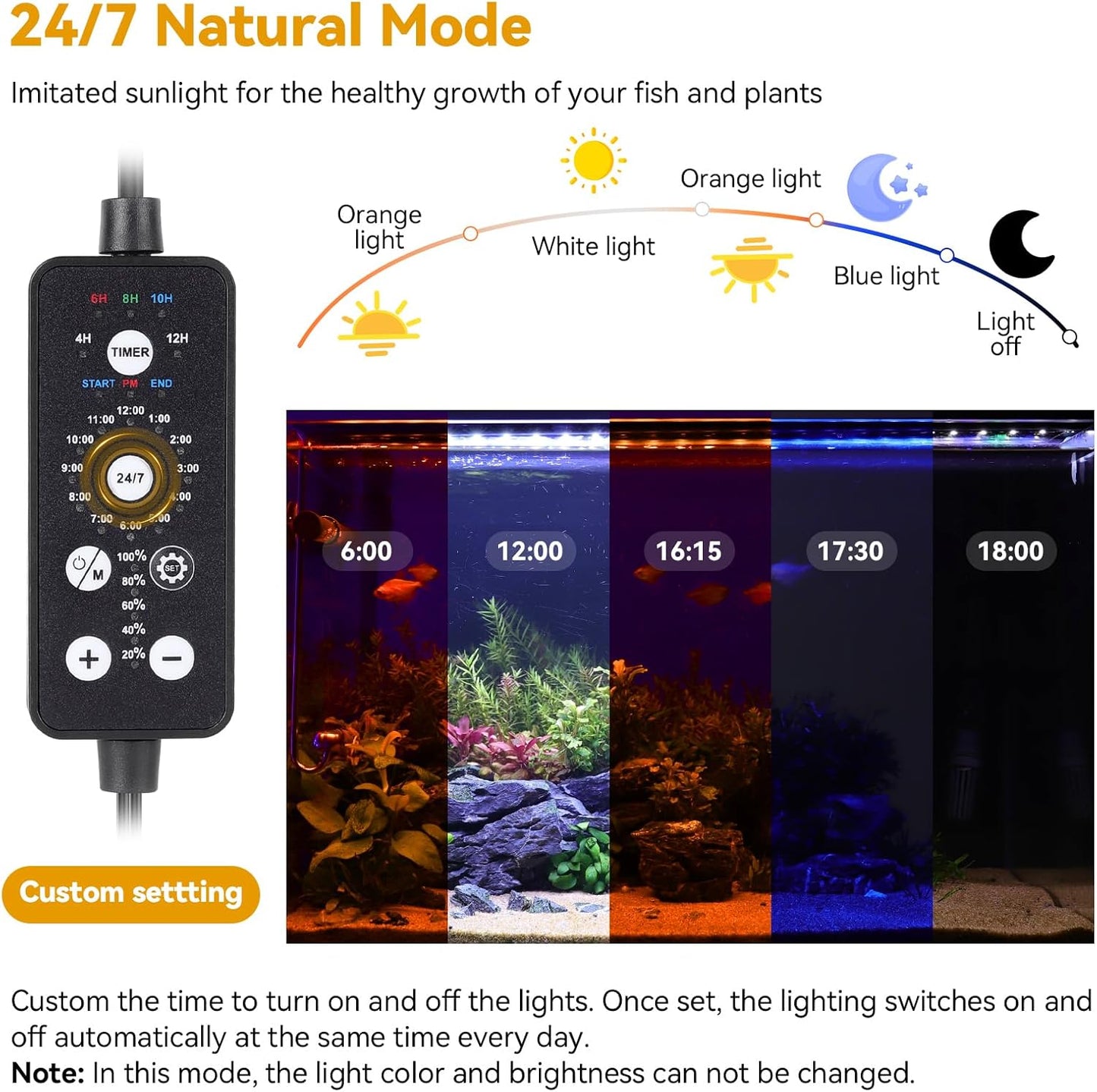 Fullgain FG-196 24/7 Planted LED Aquarium Light