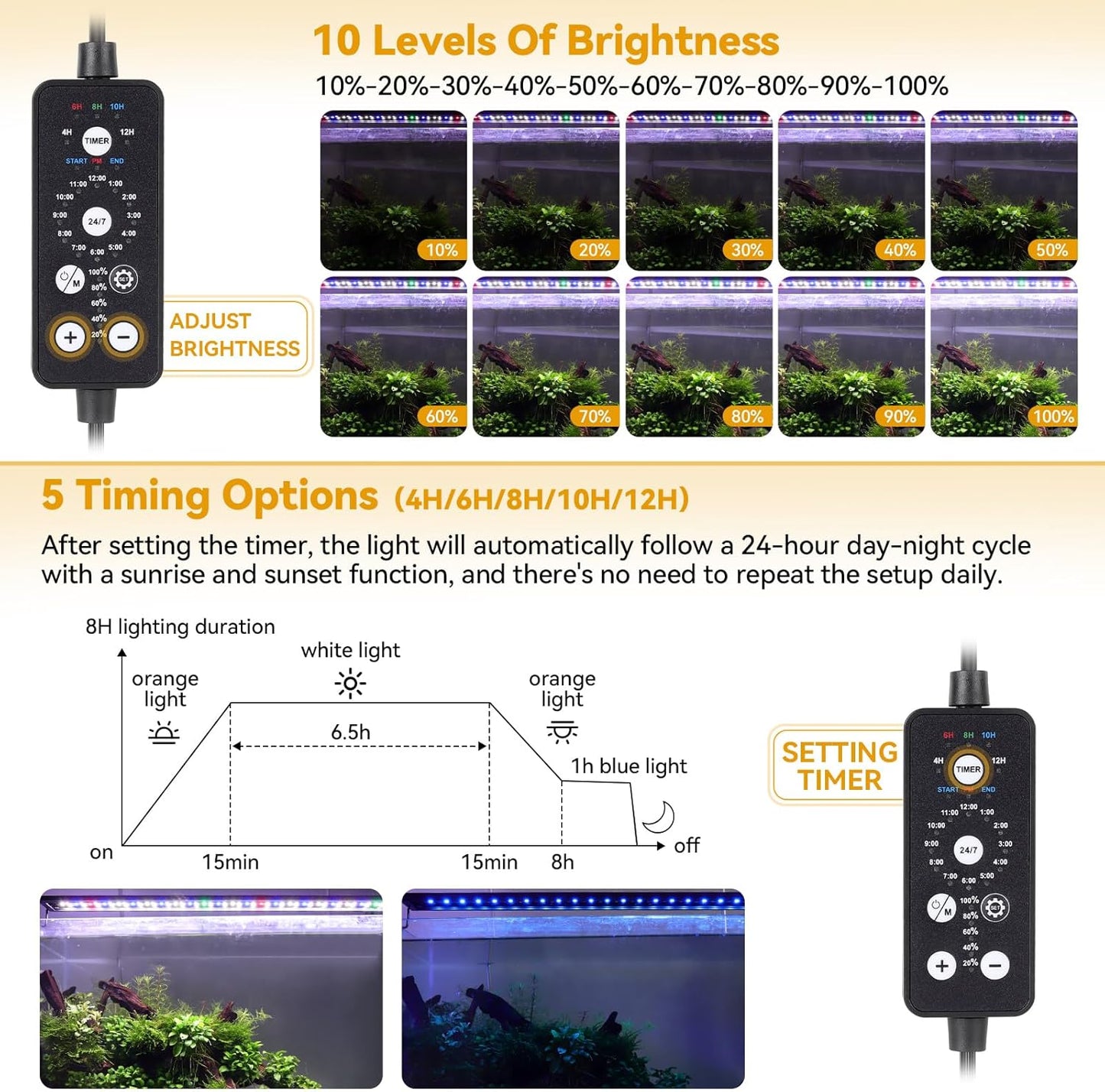 Fullgain FG-196 24/7 Planted LED Aquarium Light