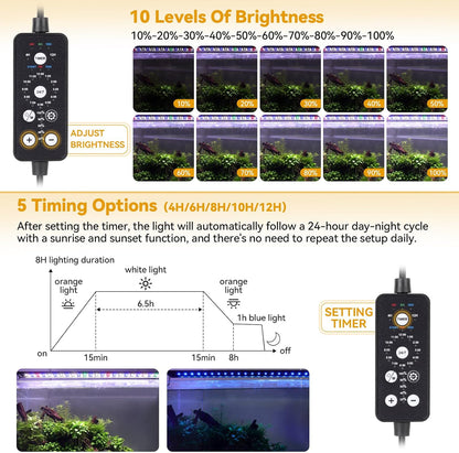 Fullgain FG-196 24/7 Planted LED Aquarium Light