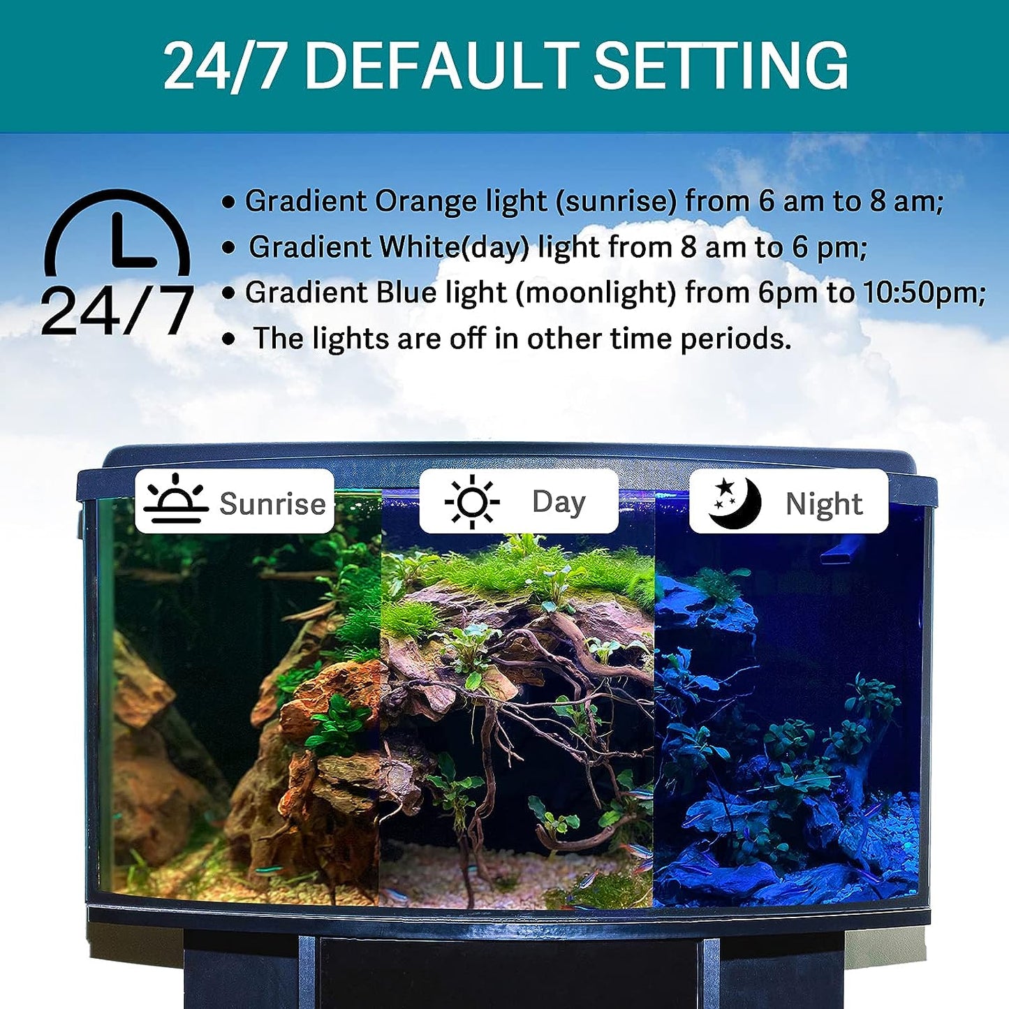 Fullgain FG-152 Submersible Aquarium LED Light