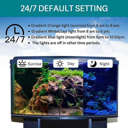 Fullgain FG-152 Submersible Aquarium LED Light