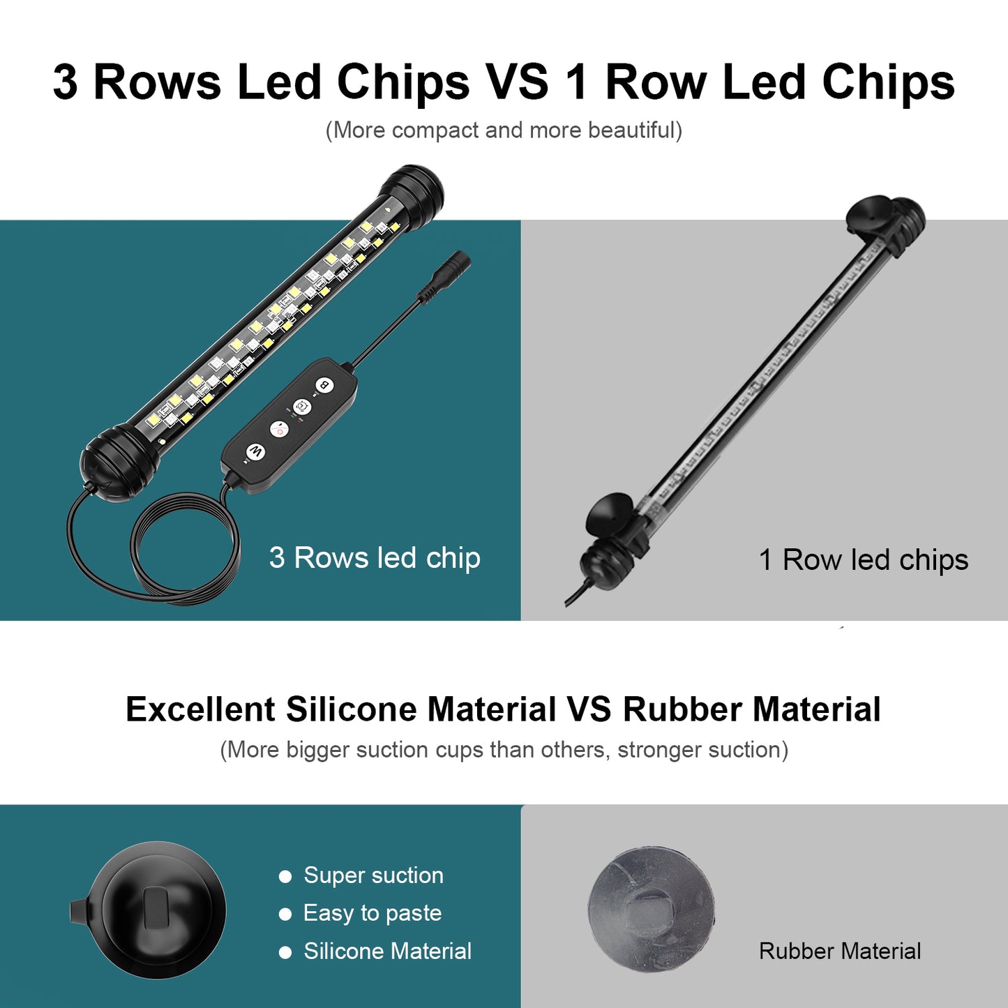 Fullgain FG-174 LED Submersible Light