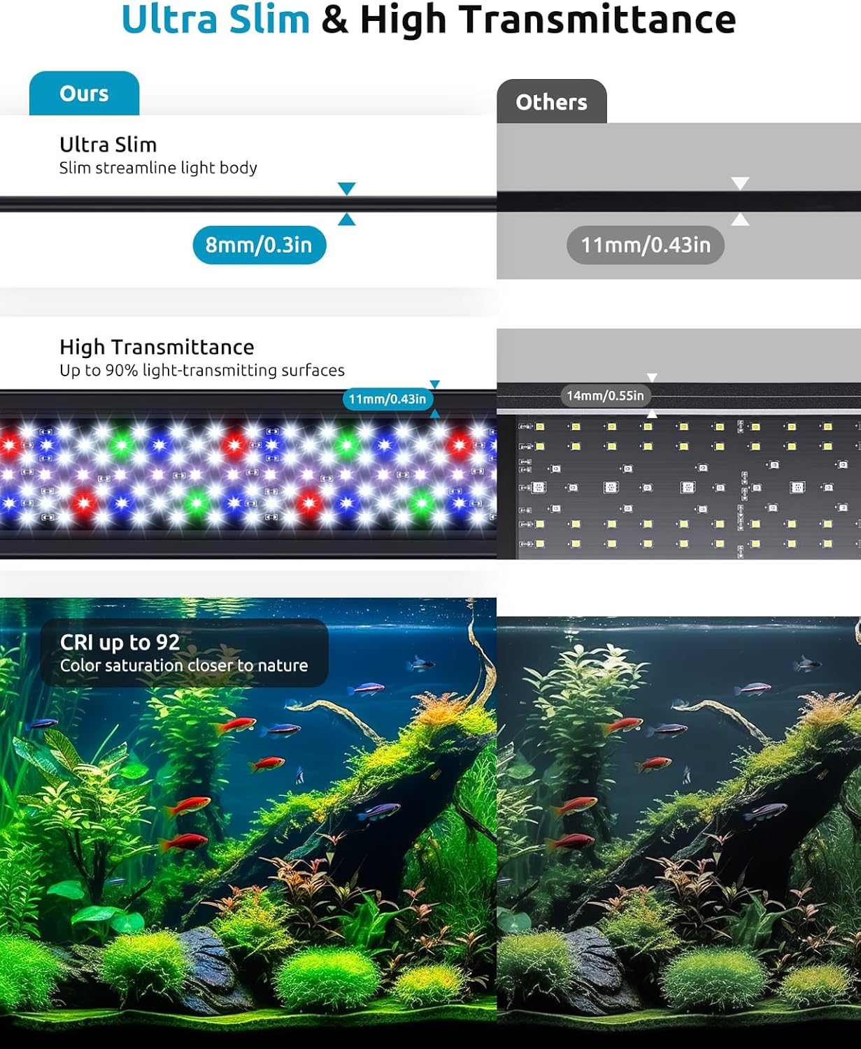 Fullgain FG-200 Planted LED Aquarium Light