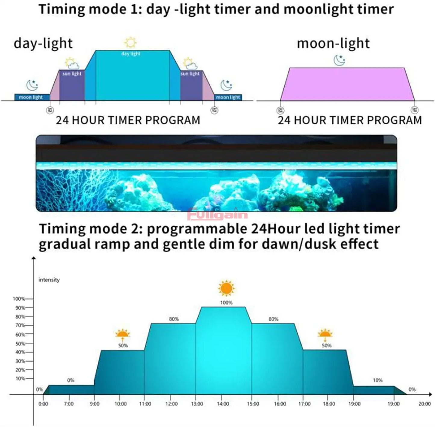 Fullgain FG-138 PRO Planted LED Aquarium Light