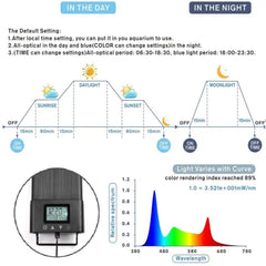 Fullgain FG-138 Iluminación LED para acuarios plantados